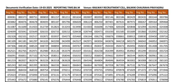 RRC NCR Prayagraj Apprentice 3rd Merit List DV 2025: Download Admit Card for Document Verification 5 image