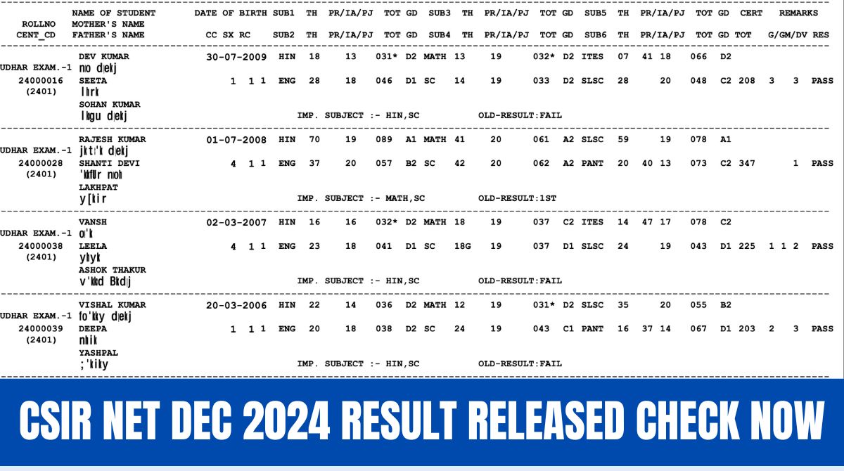 CSIR NET DEC 2024 Result LIVE: Check Subject-Wise Cut Off @csirnet.nta.ac.in