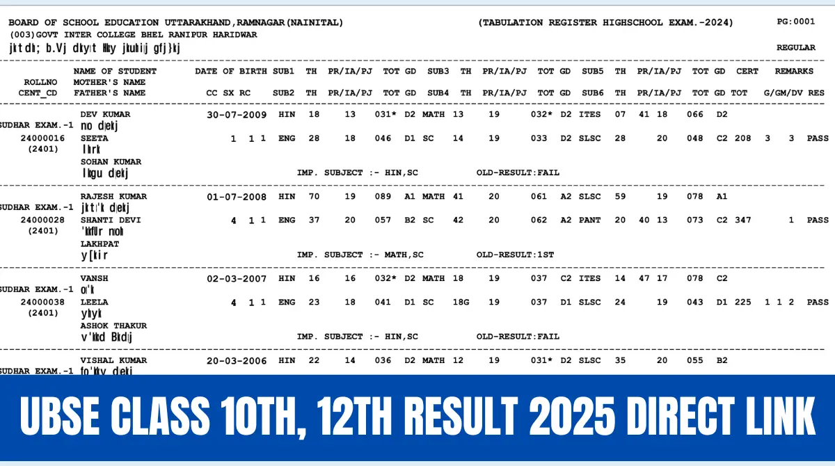 UBSE Class 10th, 12th Result 2025