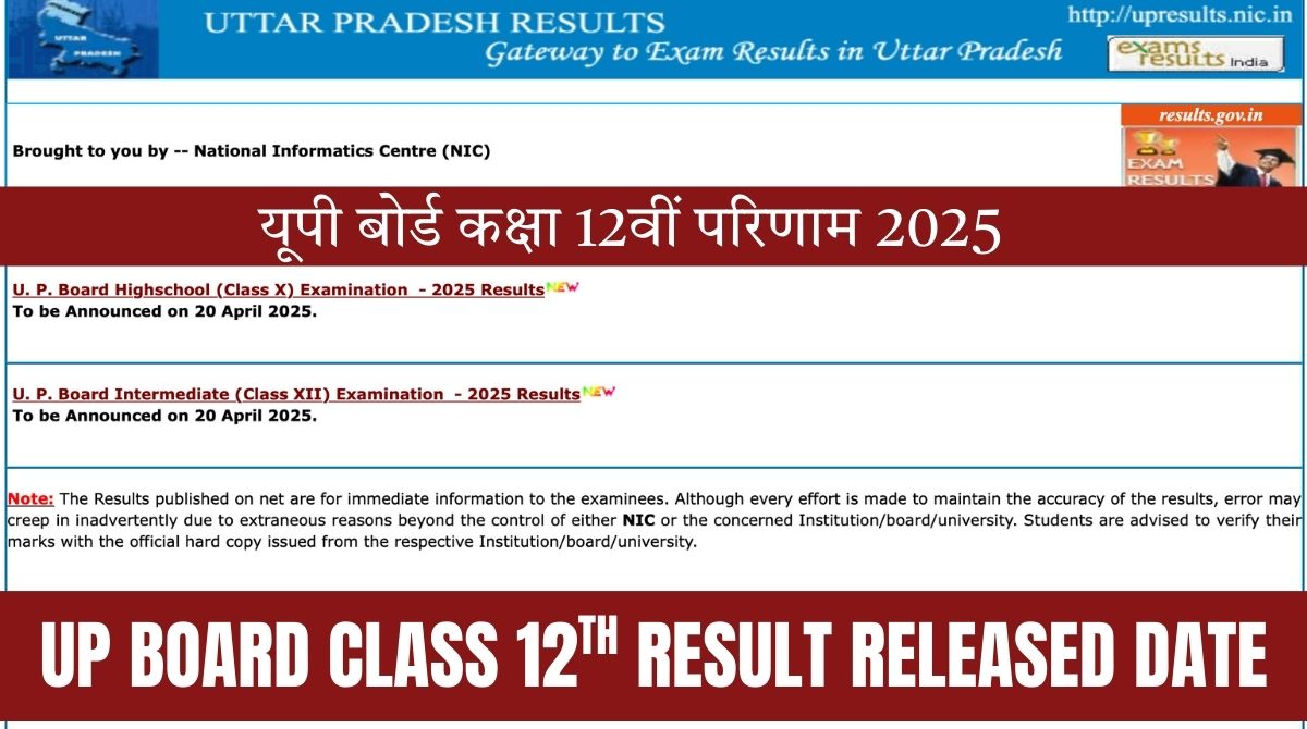 UP Board 12th Results 2025